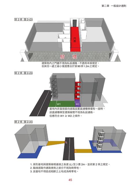 樓梯規格|建築技術規則建築設計施工編§34 相關法條